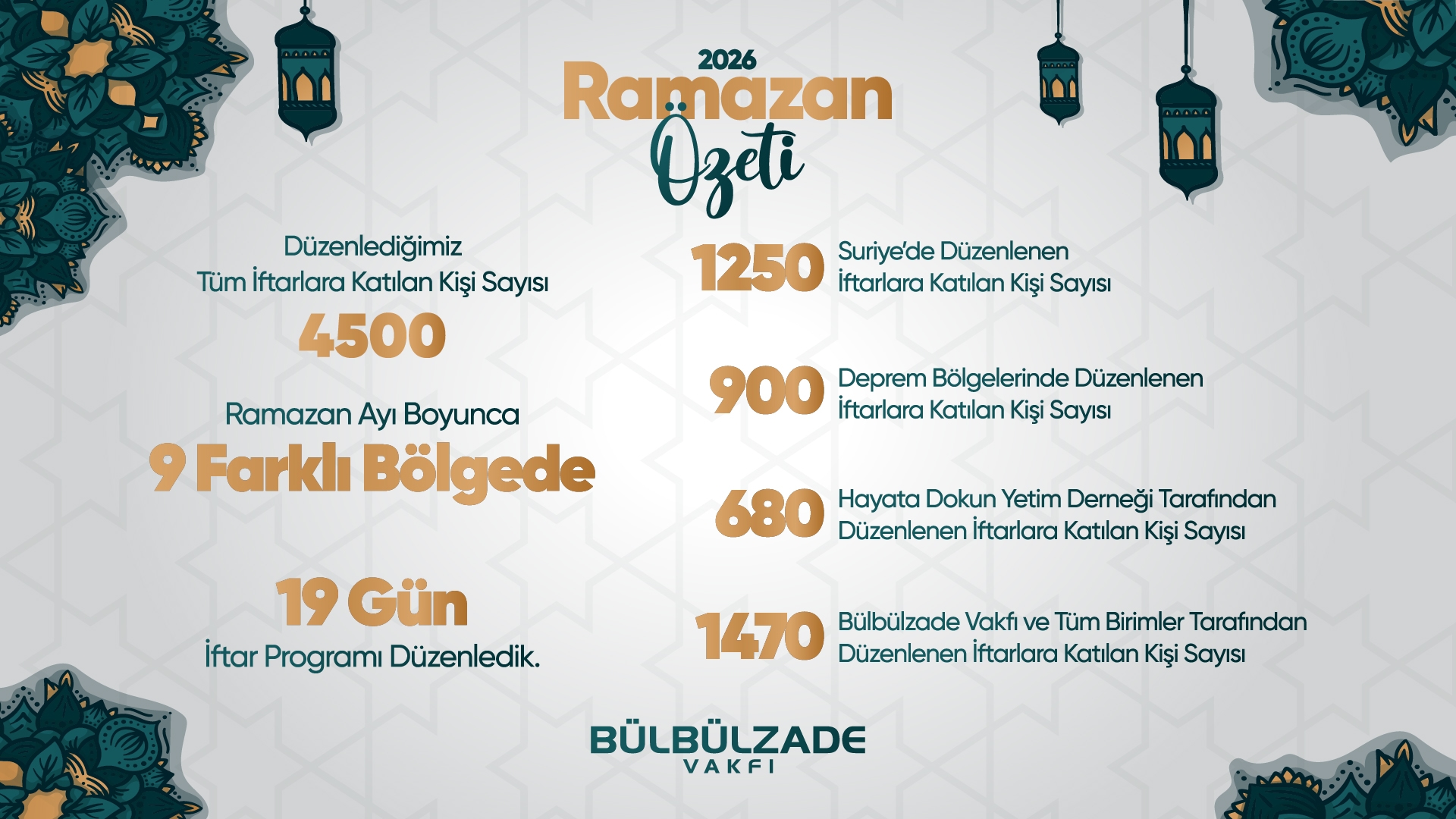 Bir Sofradan Bin Gönüle…